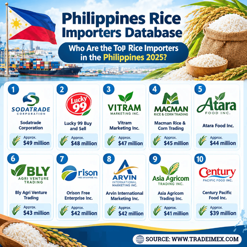 Philippines Rice Importers Database