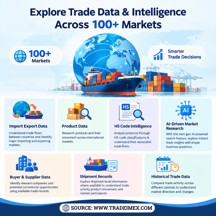 Explore Trade Data & Intelligence Across 100+ Markets