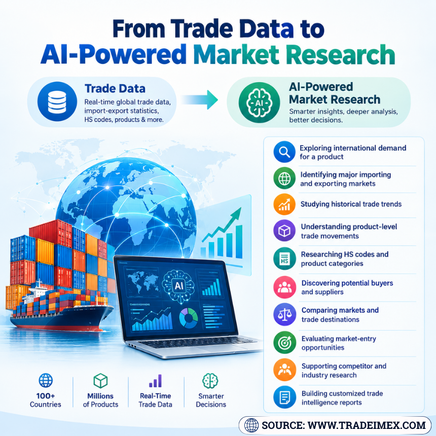 From Trade Data to AI-Powered Market Research