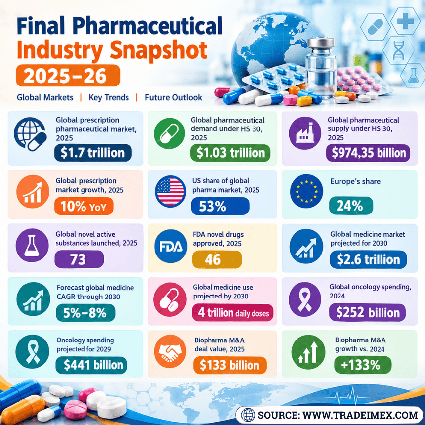 Pharmaceutical industry insight