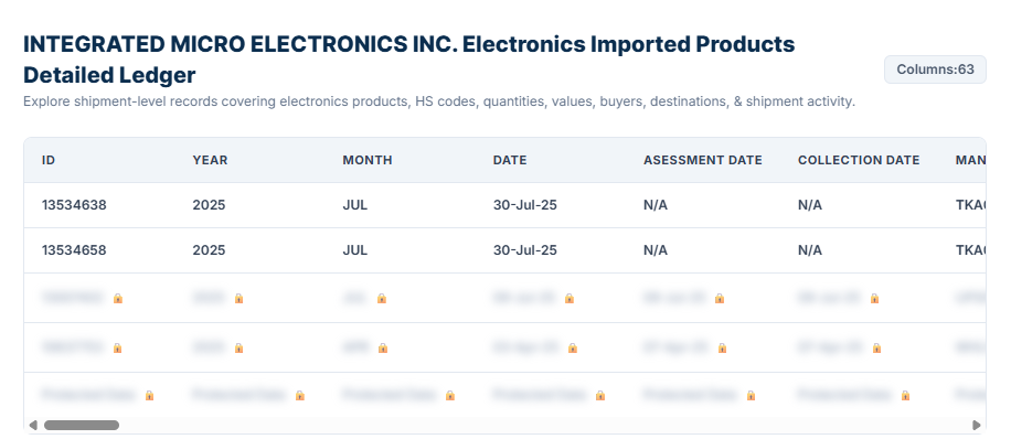 Philippines electronic imports sample data